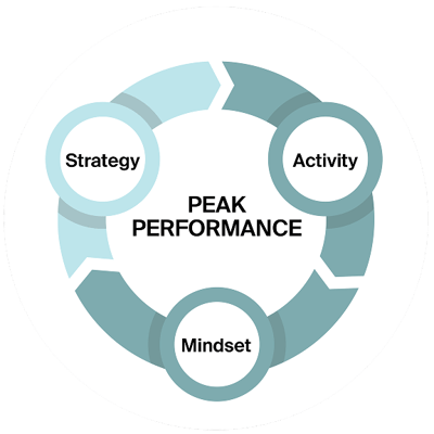 FSR26_PeakPerformanceInfographic 1 FSR26_PeakPerformanceInfographic 1