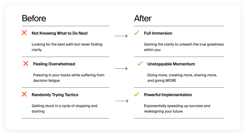 Transformation Chart