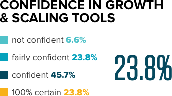 confidence-growth confidence-growth